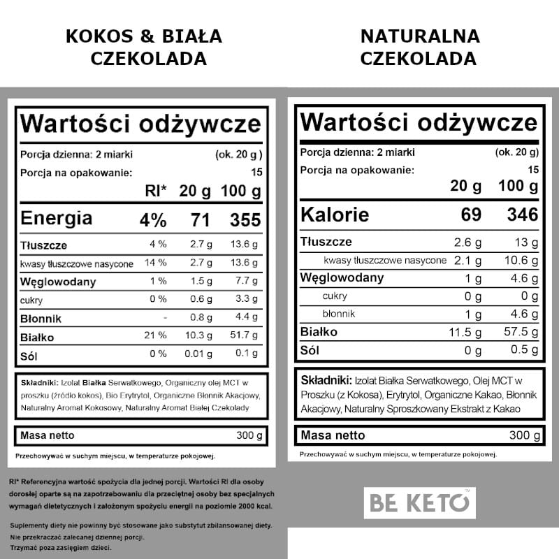 Keto Izolat Białka z olejem MCT BeKeto 300 g - Różne smaki (Smak: dzika-malina)
