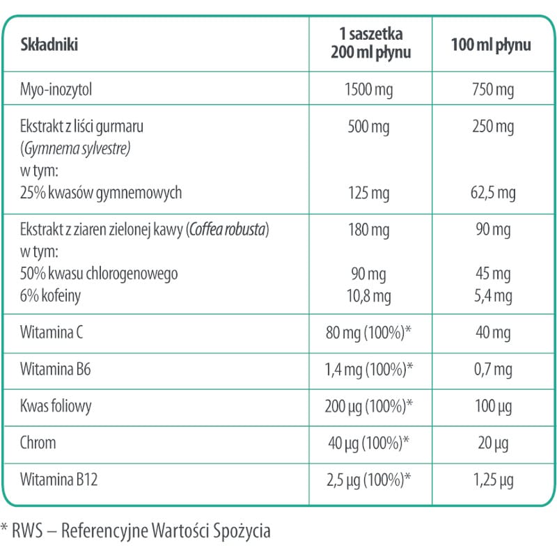 Nutriformin IO#1 Wsparcie metabolizmu i poziomu glukozy - 30 saszetek