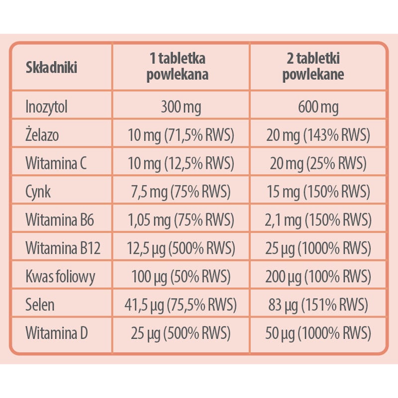 Nutrivimix TAB Witaminy i składniki mineralne dla zdrowia tarczycy - 60 tabletek