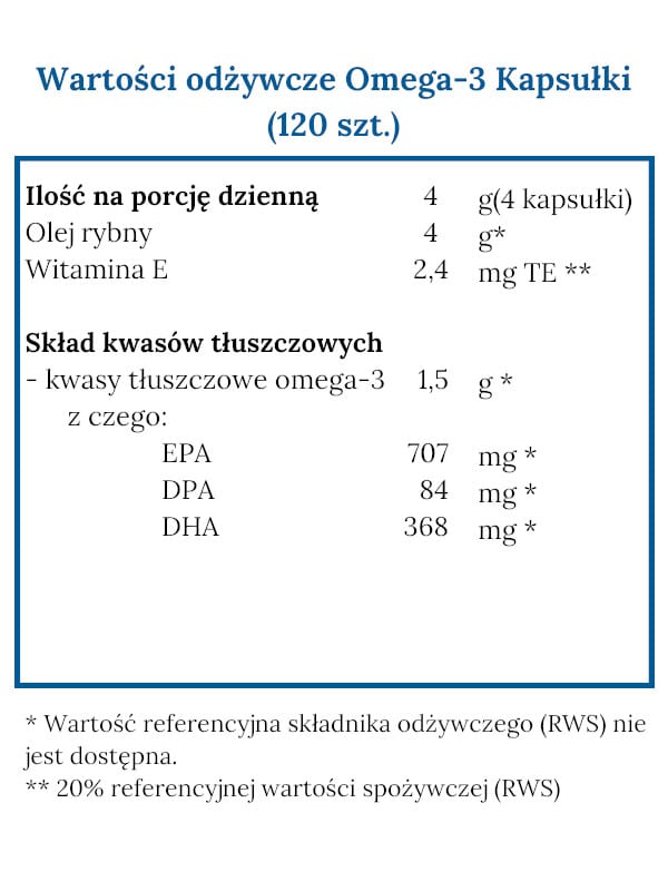 Norsan Omega-3 Kapsułki z naturalnym olejem rybnym z mięsa ryb - 120 kapsułek