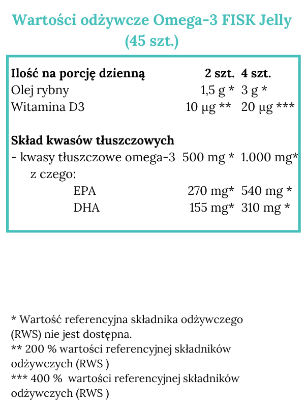 Norsan Omega-3 Kids Jelly Żelki z naturalnym olejem rybnym dla dzieci - 45 sztuk