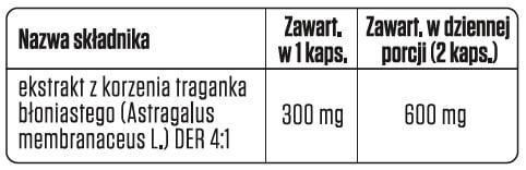 Targanek Błoniasty Botamed - Wparcie dla naczyń krwionośnych - 90 kapsułek